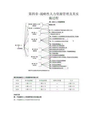 第四章-战略性人力资源管理及其实施过程.docx