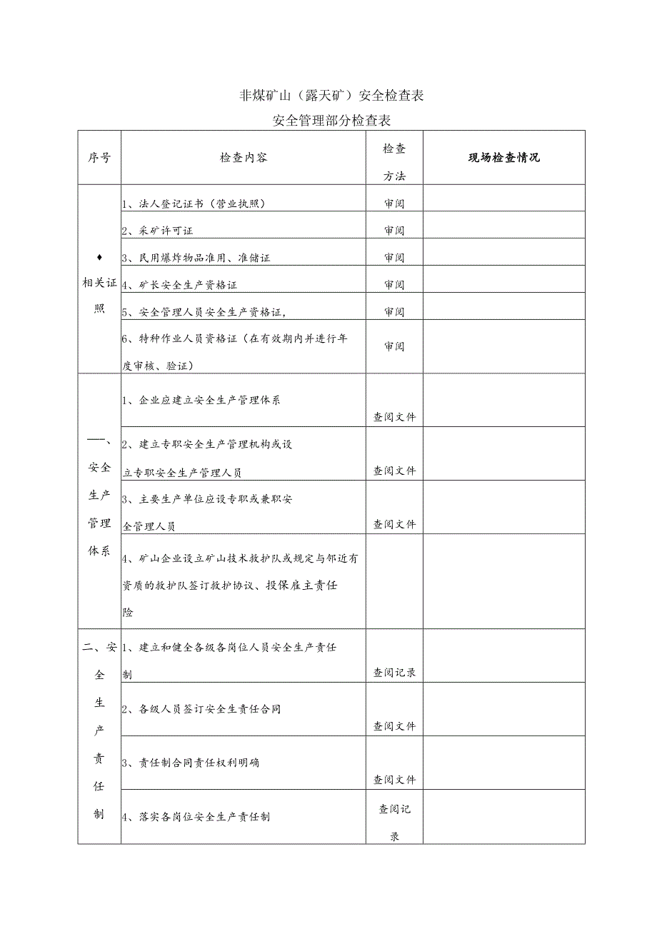 非煤矿山露天矿安全检查表.docx_第1页