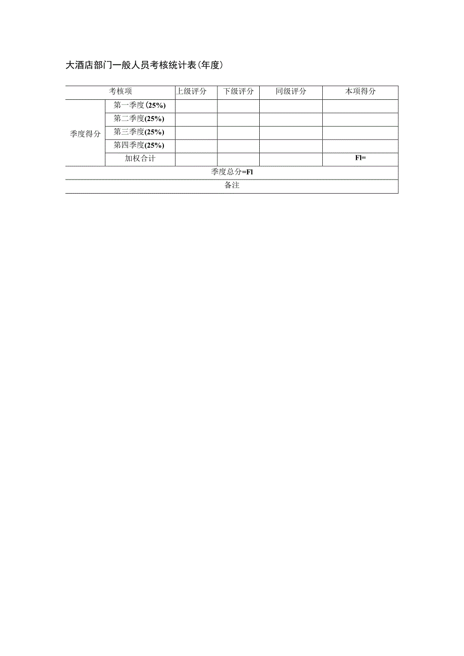 大酒店部门一般人员考核统计表（年度）.docx_第1页