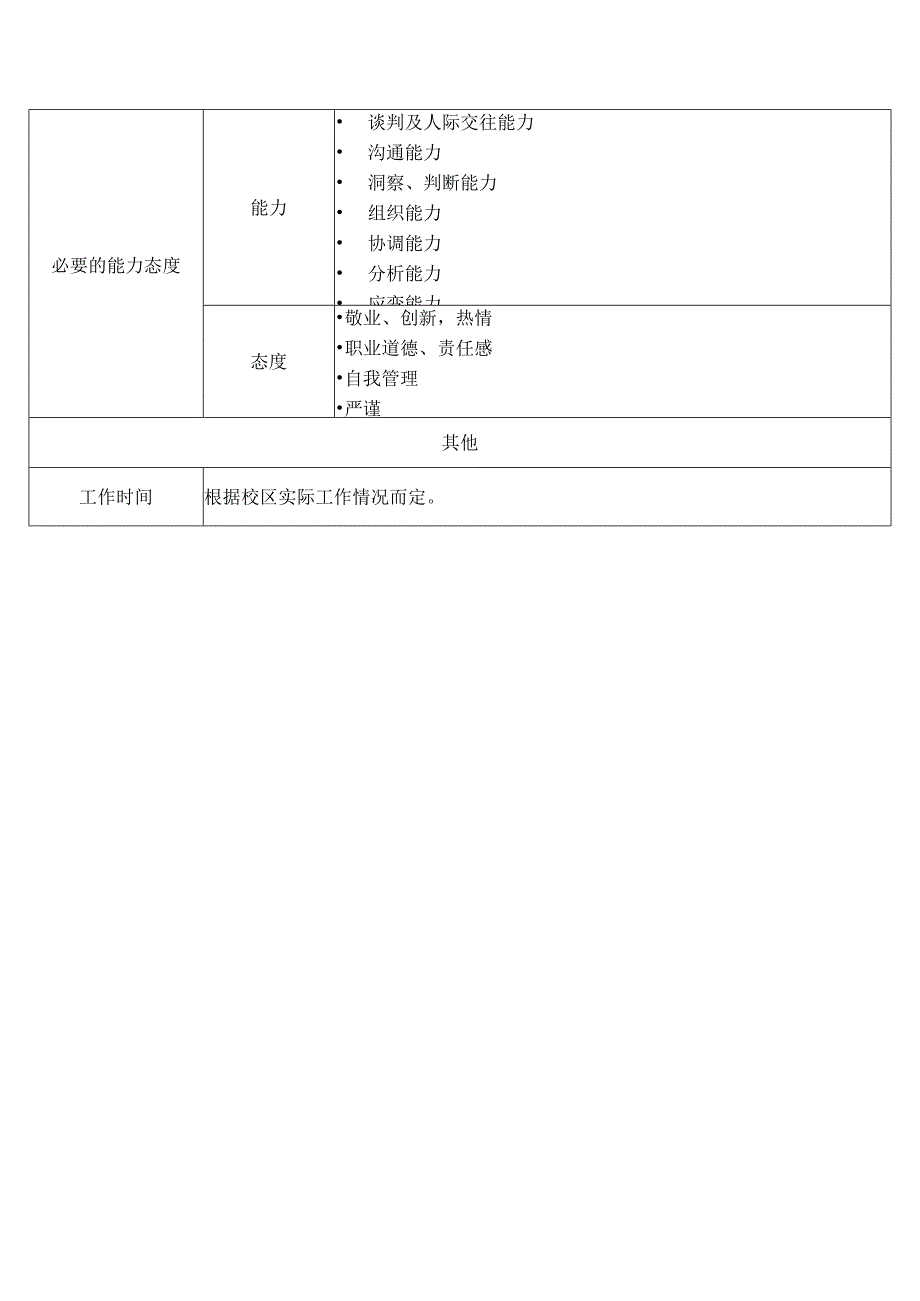 总经理助理岗位说明书.docx_第3页