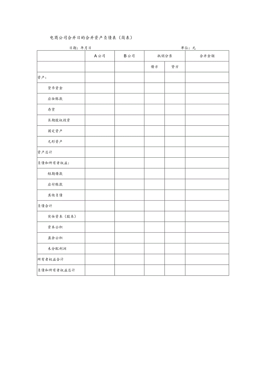 电商公司合并日的合并资产负债表（简表）.docx_第1页