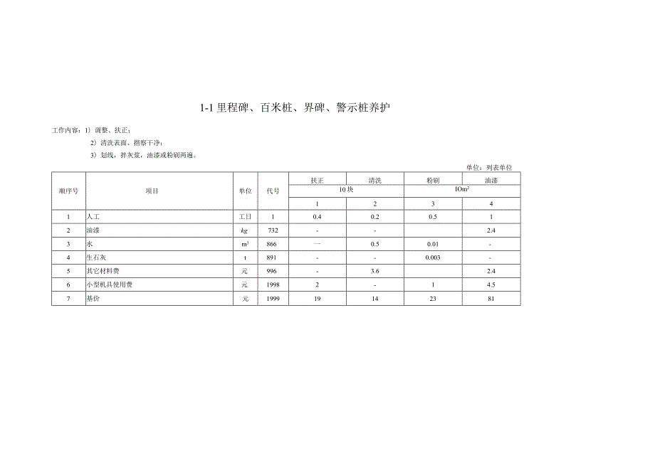 公路沿线设施养护预算定额.docx_第3页