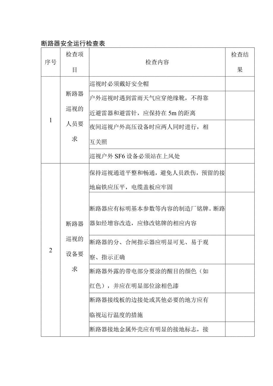 断路器安全运行检查表.docx_第1页