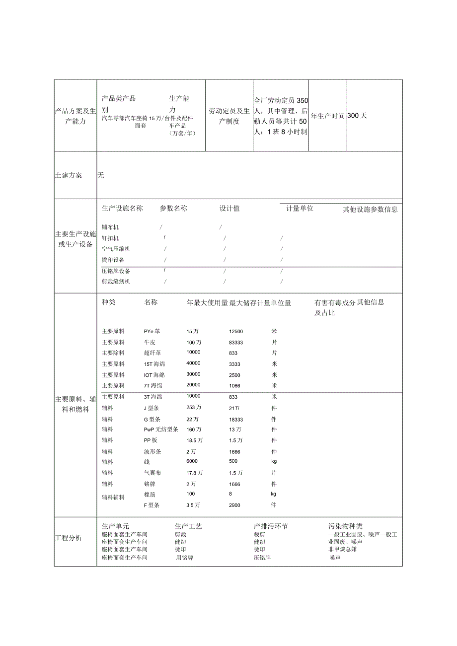 规范性建设项目环境影响报告表建设项目环境影响报告表.docx_第3页