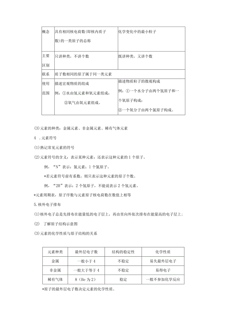 第四单元构成物质的奥秘单元复习.docx_第2页