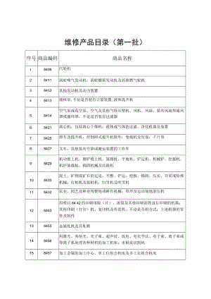 维修产品目录第一批.docx