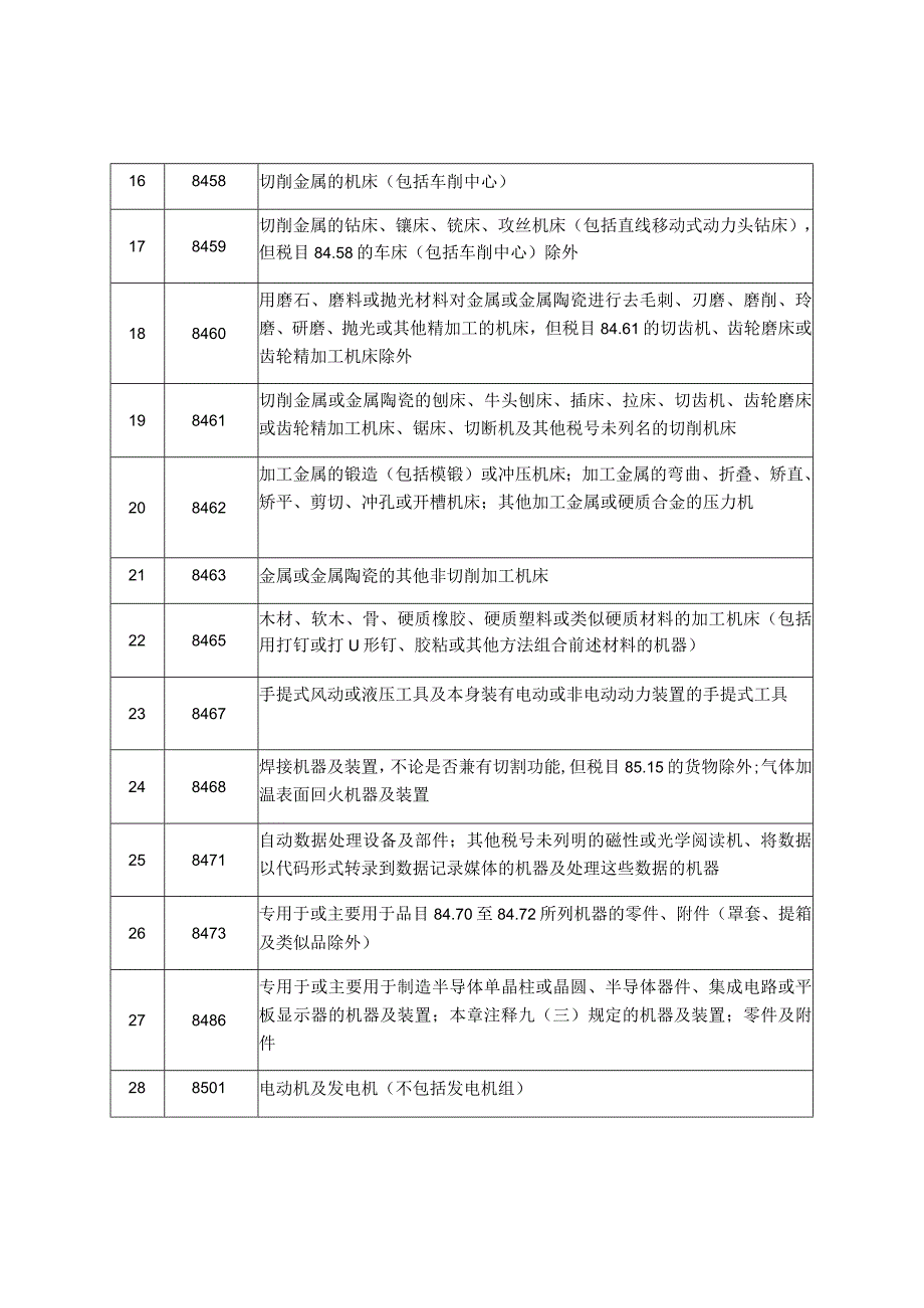 维修产品目录第一批.docx_第2页