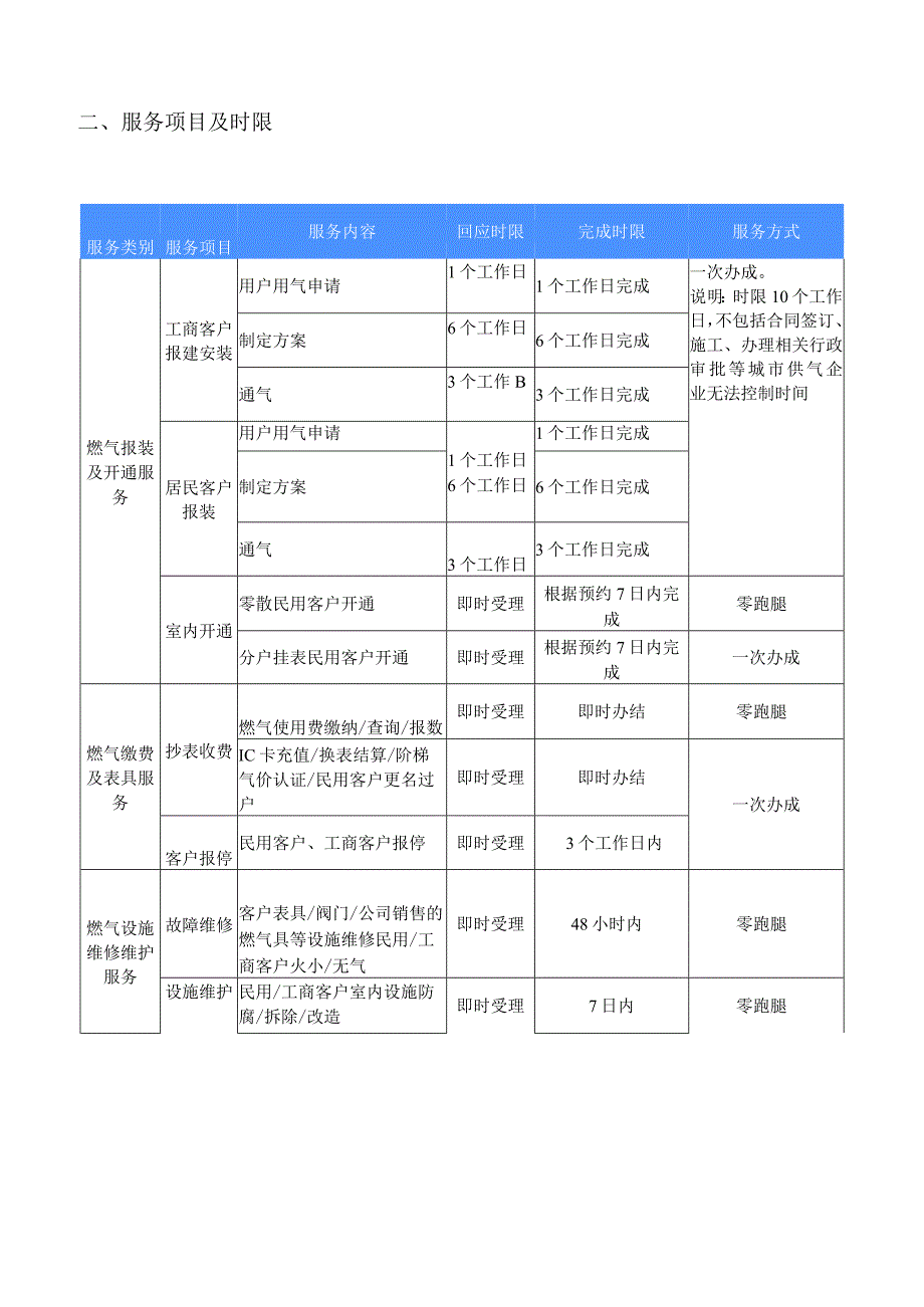 燃气有限公司客户服务部工作标准.docx_第3页