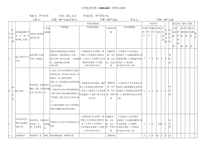 带气作业危害分析评价记录表.docx