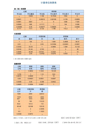 计量单位换算表.docx