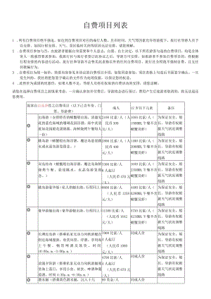 自费项目列表.docx