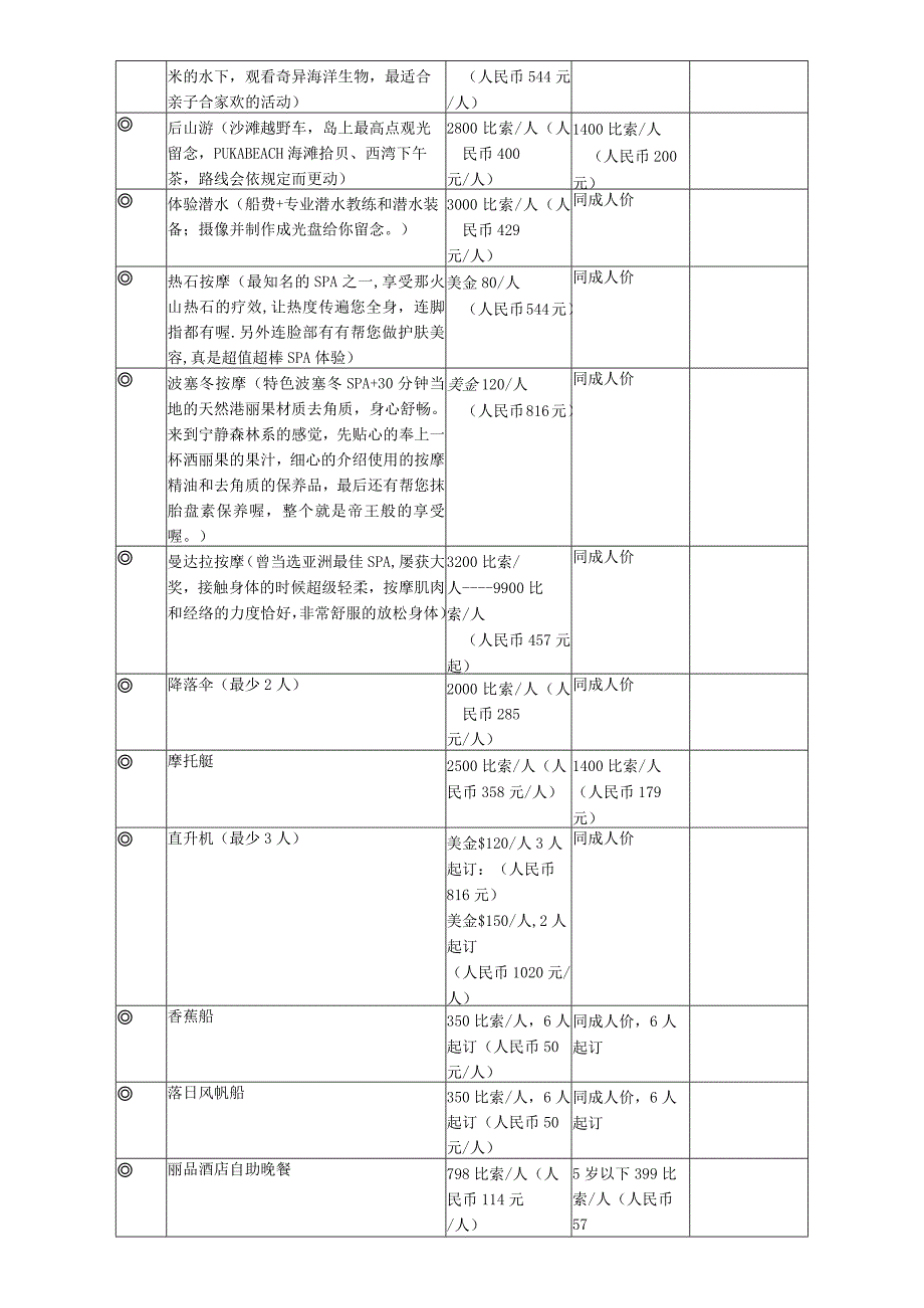 自费项目列表.docx_第2页