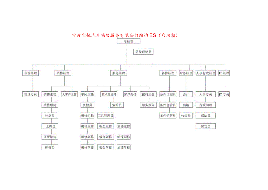 汽车4s店员工手册2个.docx_第3页