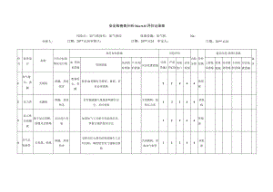 加气机安全检查表分析评价记录表.docx