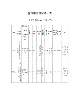 驿站建设情况统计表.docx