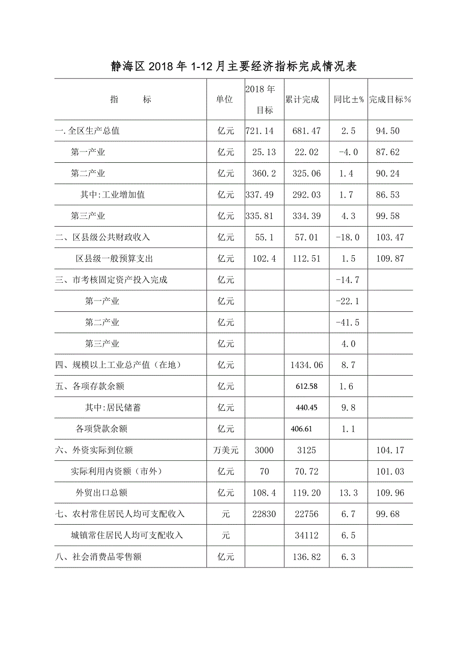 静海统计资料.docx_第2页