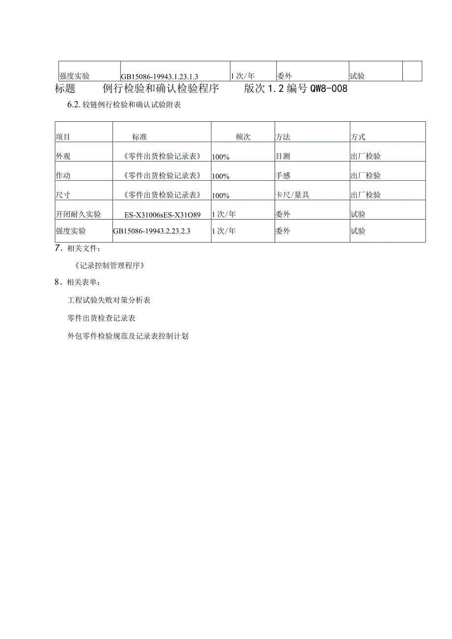 例行检验和确认检验程序.docx_第2页