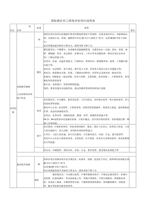 国际酒店员工绩效评估项目说明表.docx