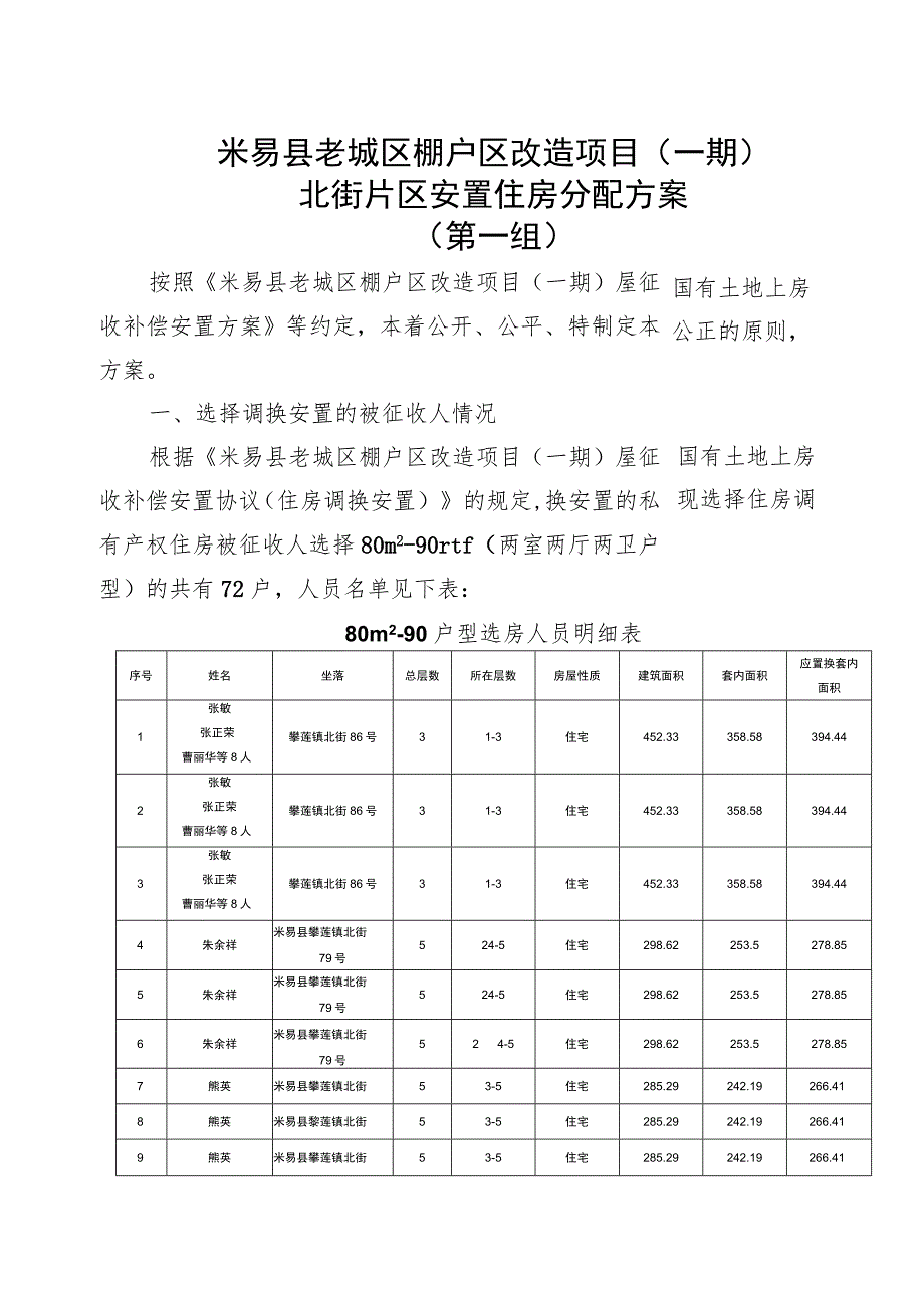 米易县老城区棚户区改造项目一期北街片区安置住房分配方案第一组.docx_第1页