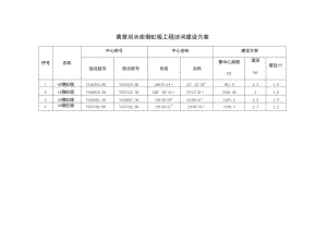 黄草坝水库倒虹吸工程涉河建设方案.docx