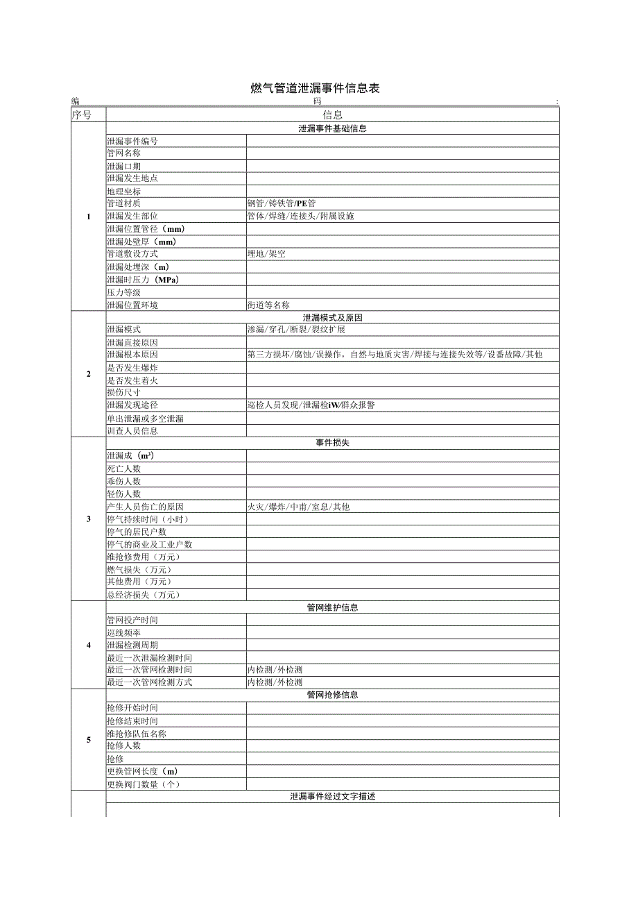 燃气管道泄漏事件信息表.docx_第1页