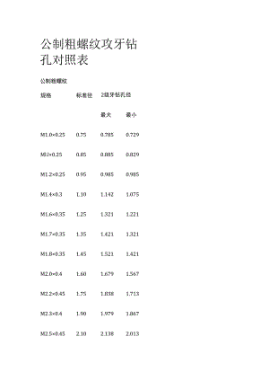 公制粗螺纹攻牙钻孔对照表.docx