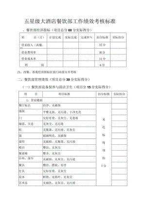 五星级大酒店餐饮部工作绩效考核标准.docx