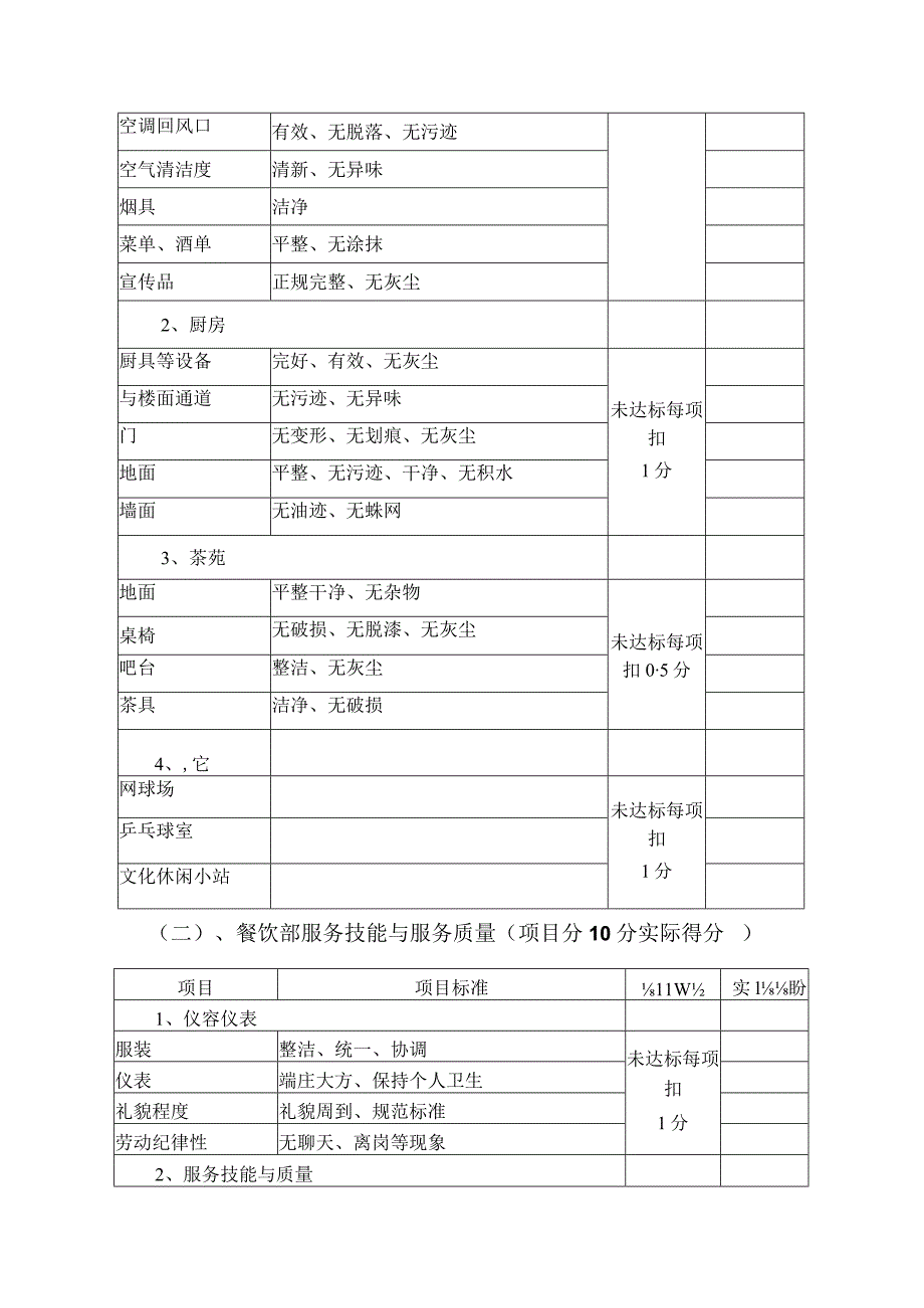 五星级大酒店餐饮部工作绩效考核标准.docx_第2页