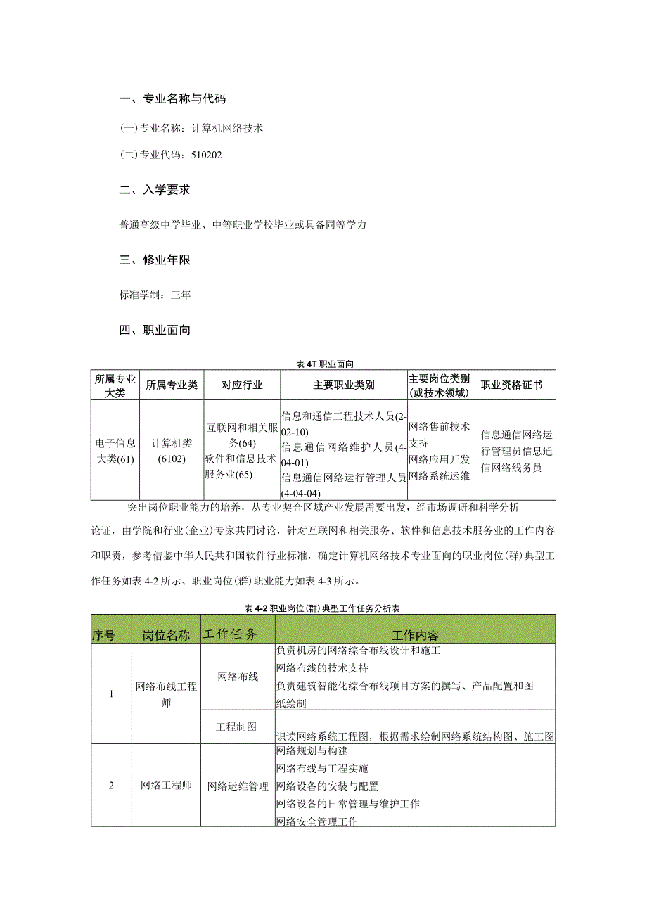 计算机网络技术专业人才培养方案.docx_第2页