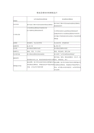 绩效管理培训的课程设计（ 模板 ）.docx