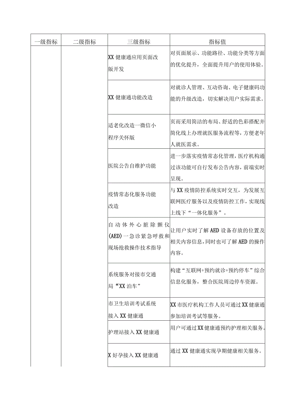 XX市医疗健康便民服务开发项目建设意见.docx_第3页