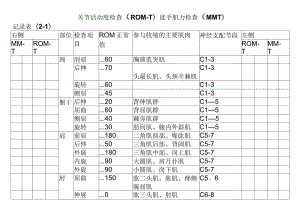 关节活动度检查、徒手肌力检查记录表（患者康复用表模板）.docx