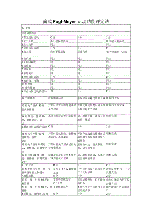 简式Fugl-Meyer运动功能评定法(康复医学专业评定量表模板).docx