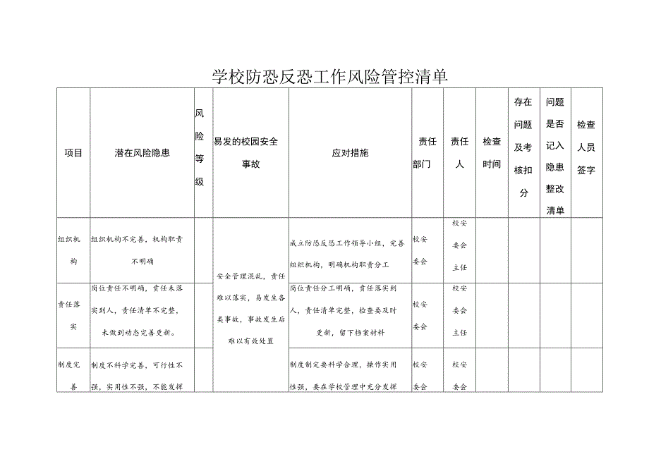 学校防恐反恐工作风险管控清单.docx_第1页