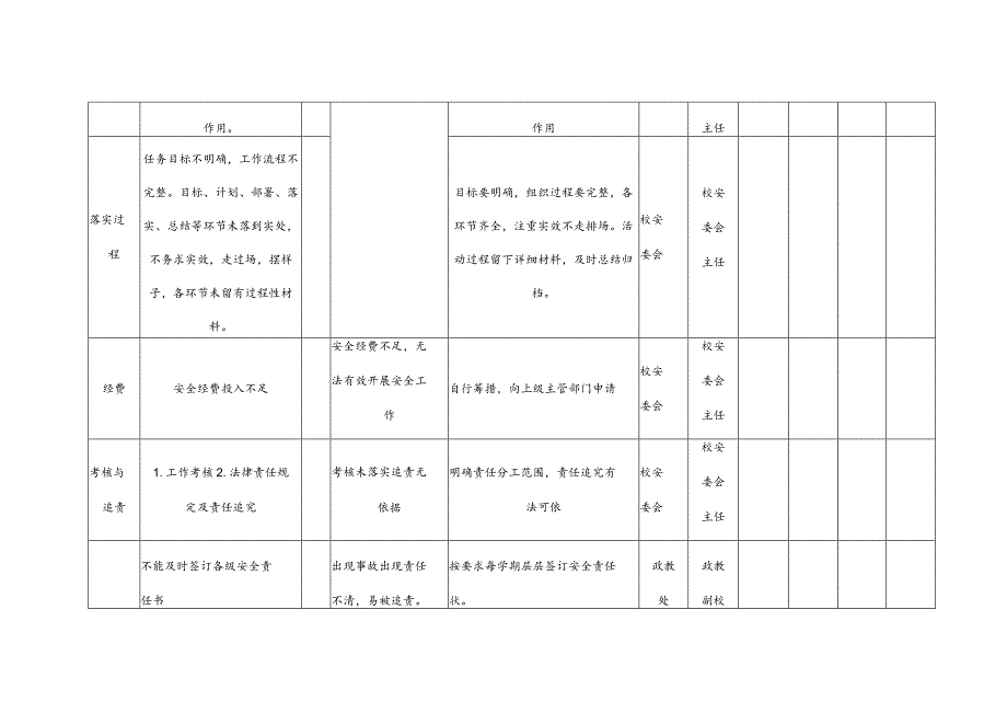 学校防恐反恐工作风险管控清单.docx_第2页