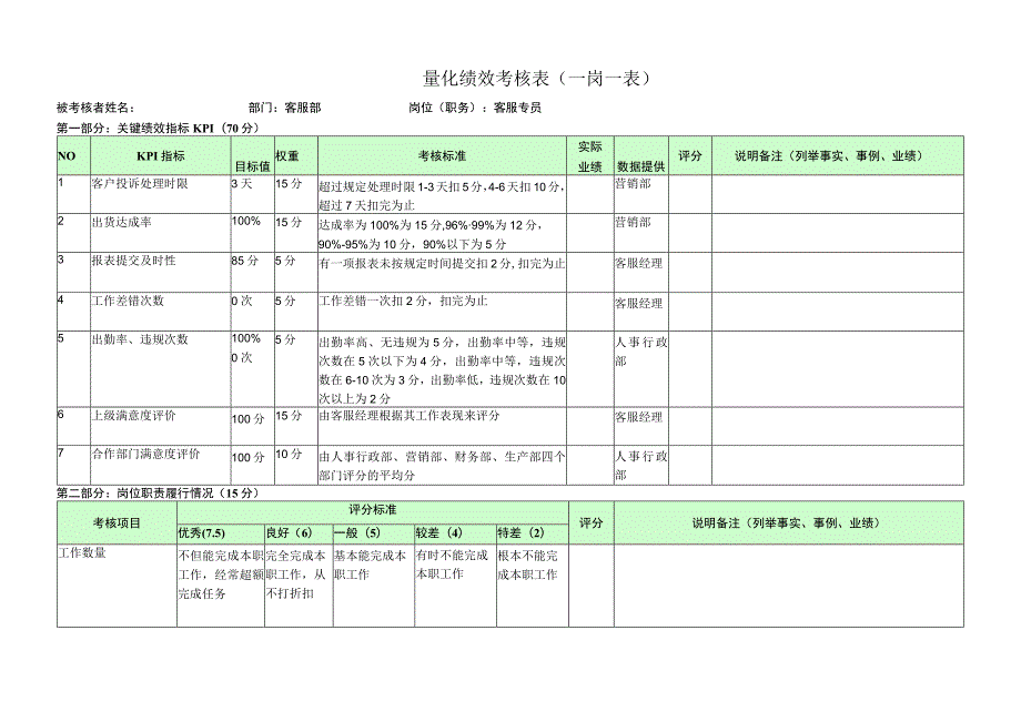 客服专员-量化绩效考核表（一岗一表）.docx_第1页