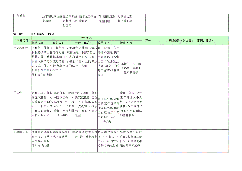 客服专员-量化绩效考核表（一岗一表）.docx_第2页