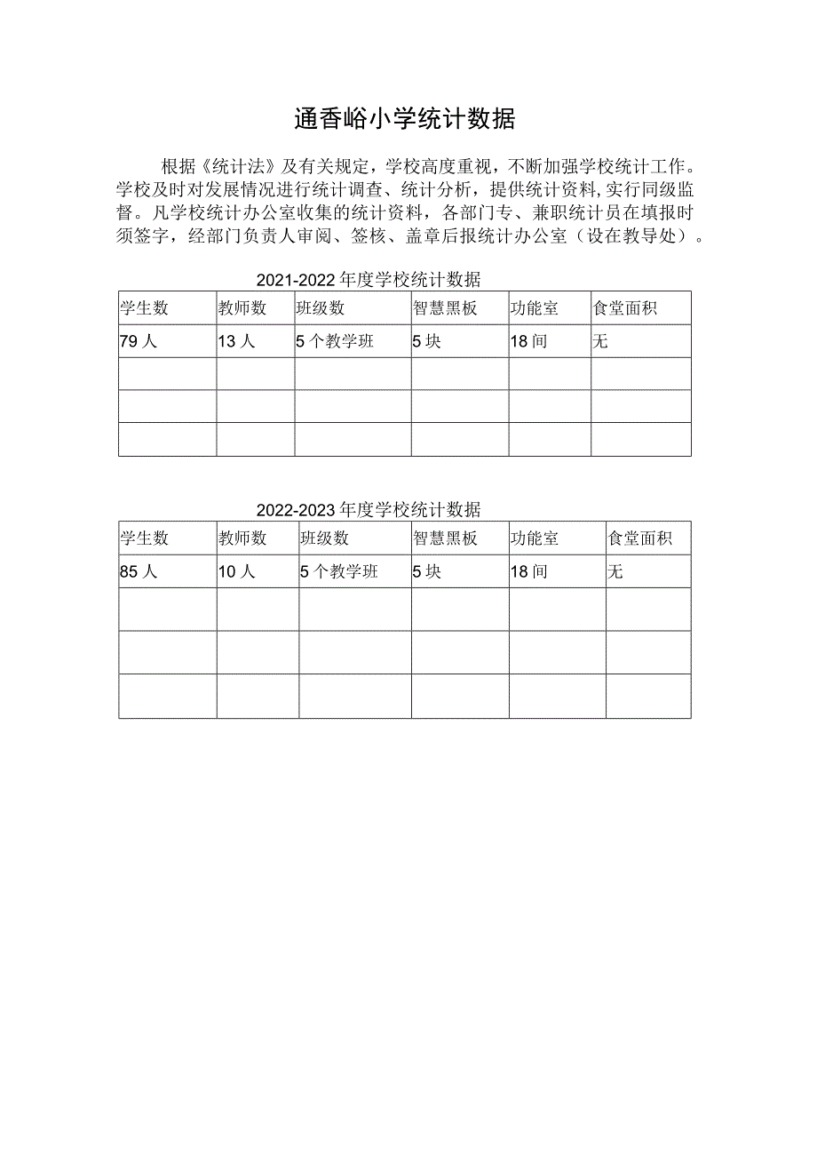 通香峪小学统计数据.docx_第1页