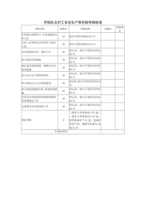 开拓队支护工安全生产责任制考核标准.docx