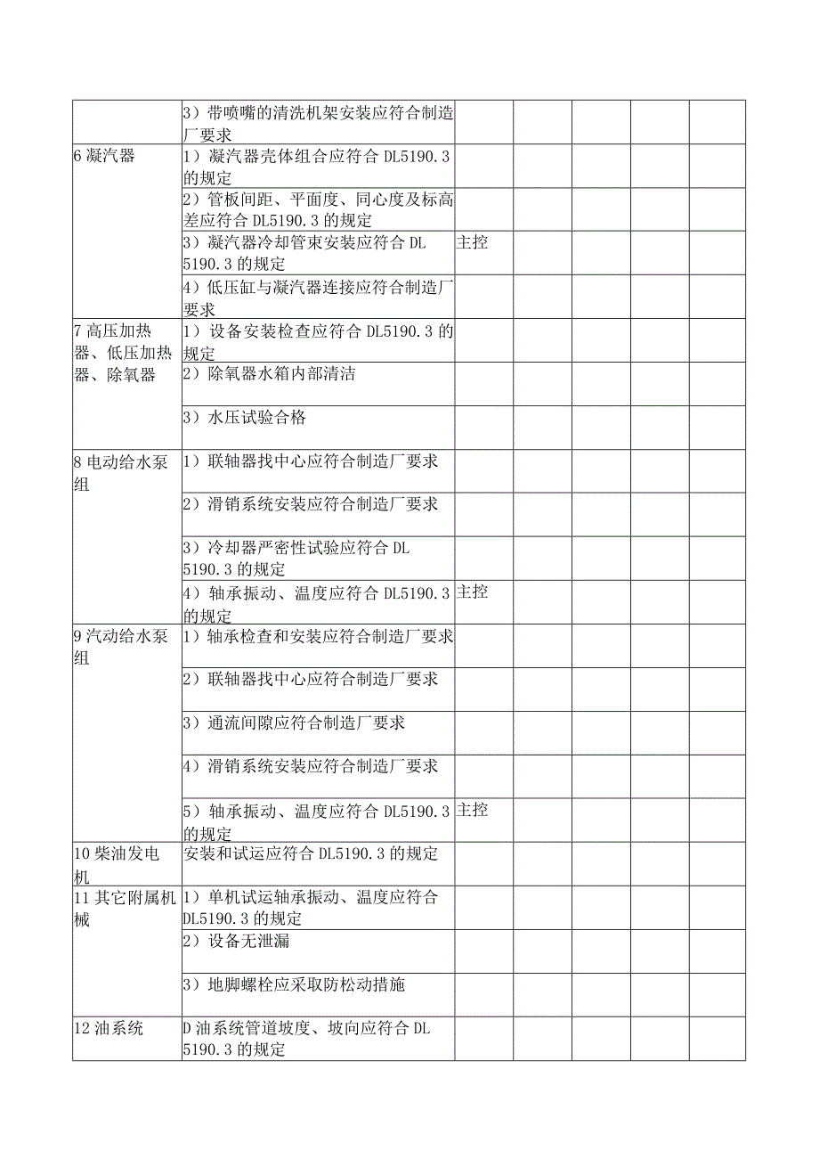 火电工程达标投产汽轮发电机组工程质量检查验收表.docx_第3页