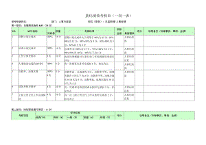 总监助理-量化绩效考核表（一岗一表）.docx