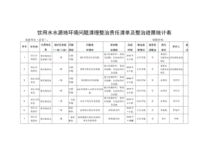 饮用水水源地环境问题清理整治责任清单及整治进展统计表.docx