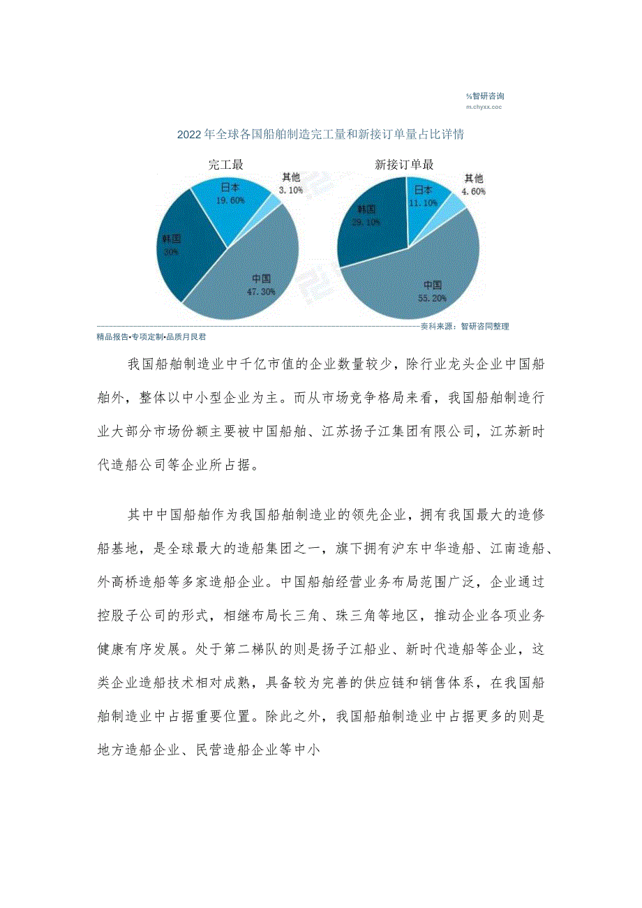 2023年中国船舶制造行业竞争格局及重点企业分析.docx_第2页