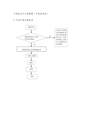 行政执法行为流程图行政征收类.docx