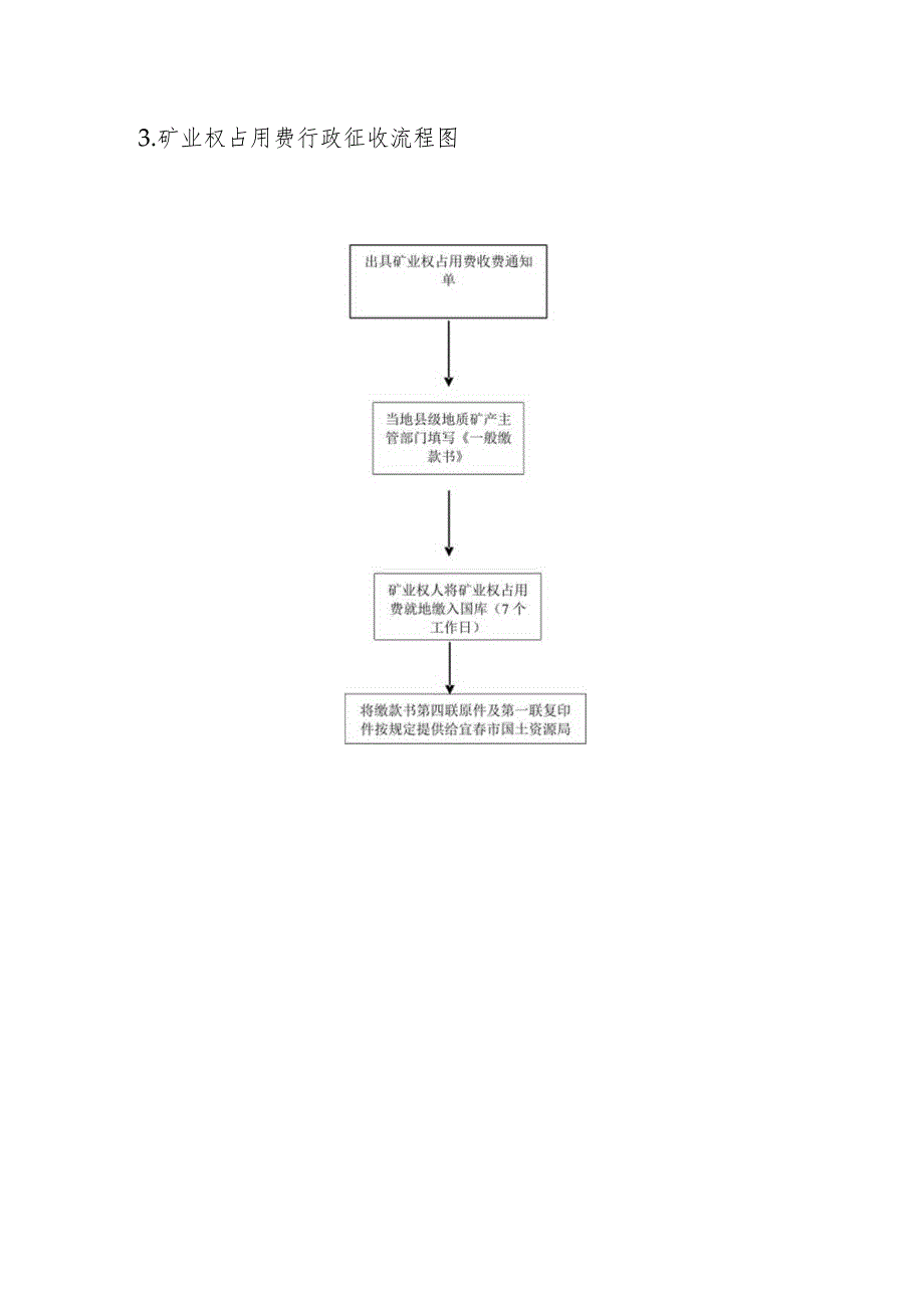 行政执法行为流程图行政征收类.docx_第3页