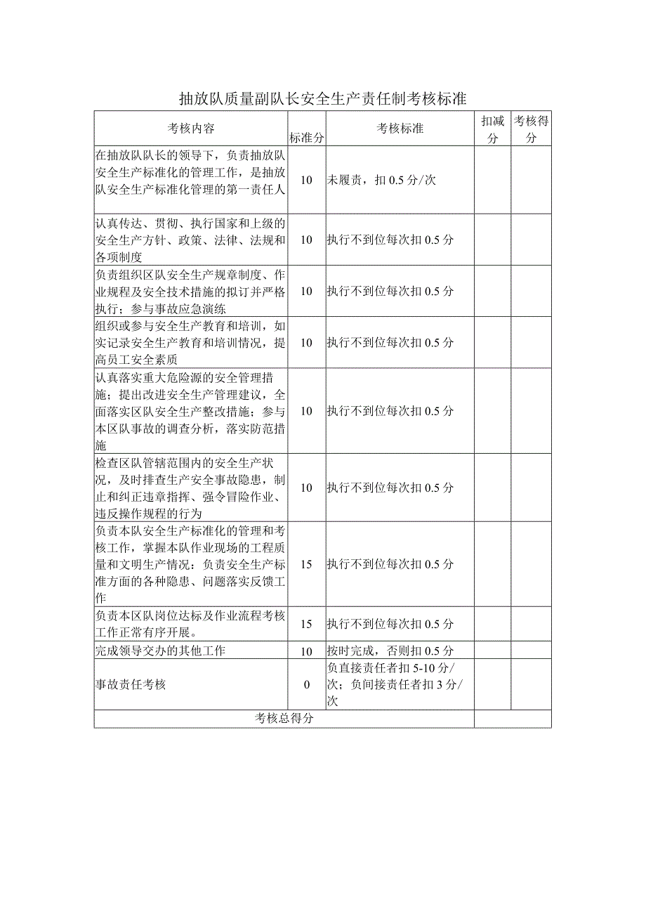 抽放队质量副队长安全生产责任制考核标准.docx_第1页