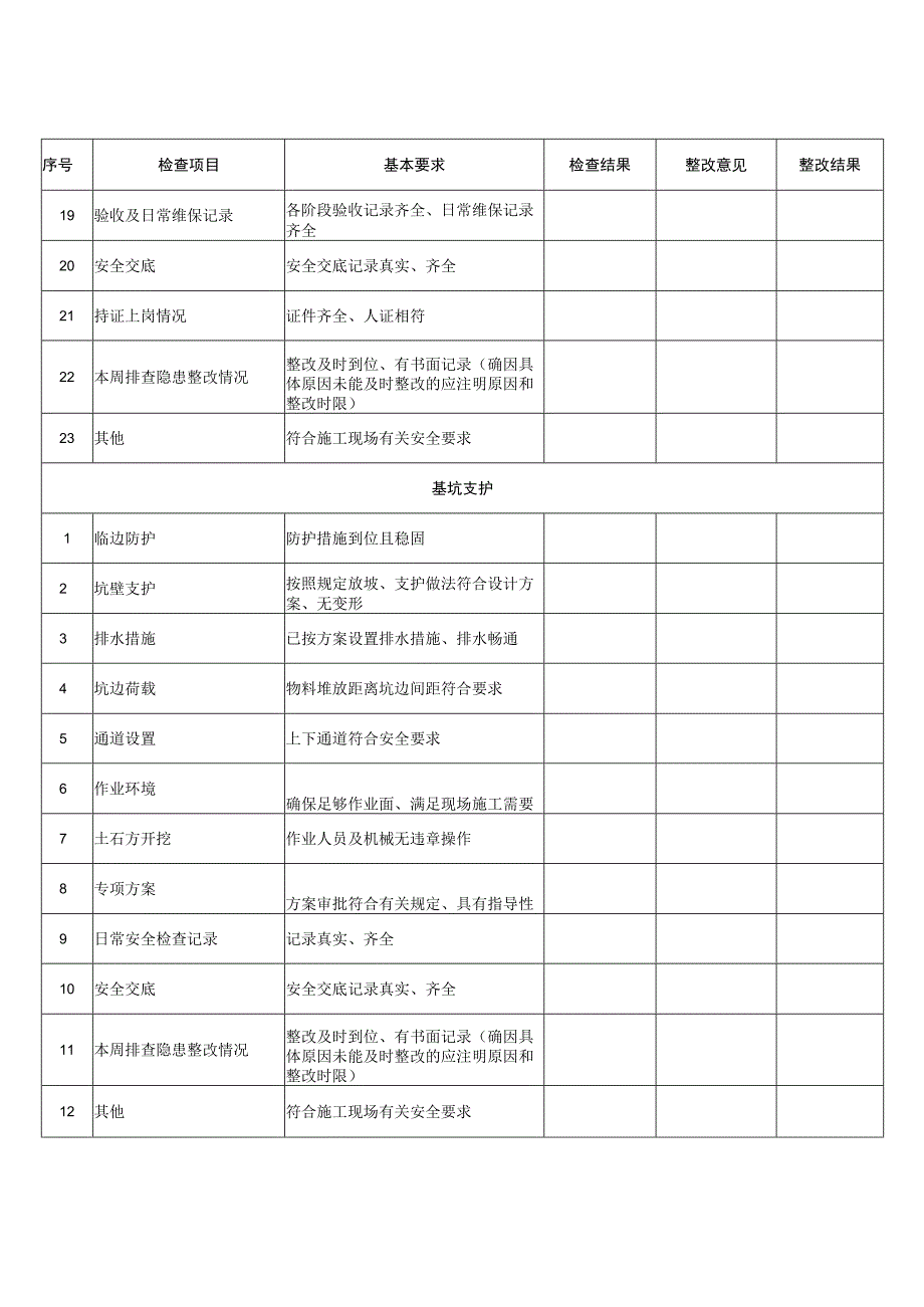 施工现场安全检查记录.docx_第2页