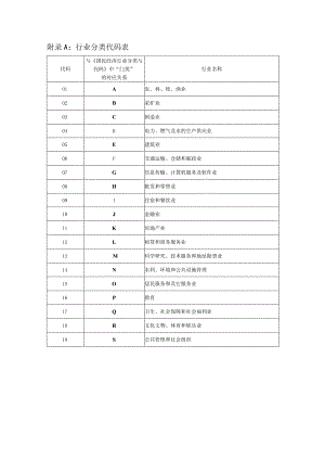 行业分类代码表.docx