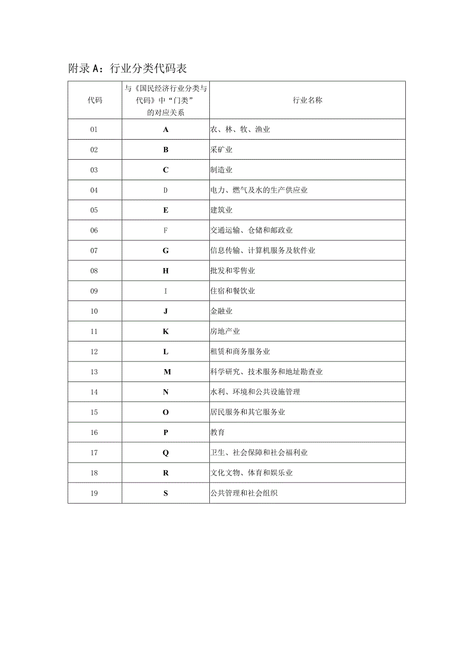 行业分类代码表.docx_第1页