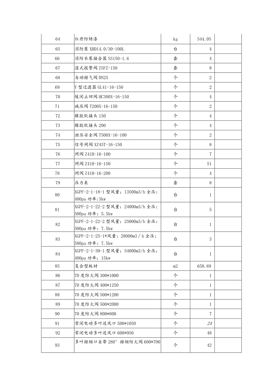 某消防工程主要材料、构件用量计划.docx_第3页